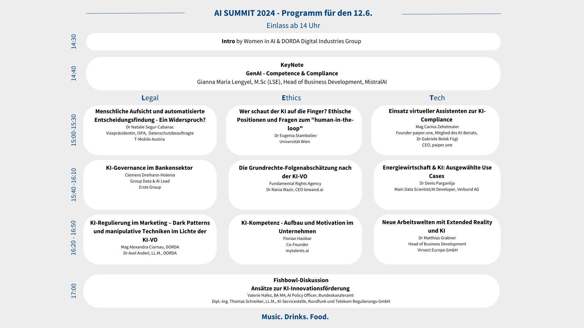 Programm zum AI Summit 2024