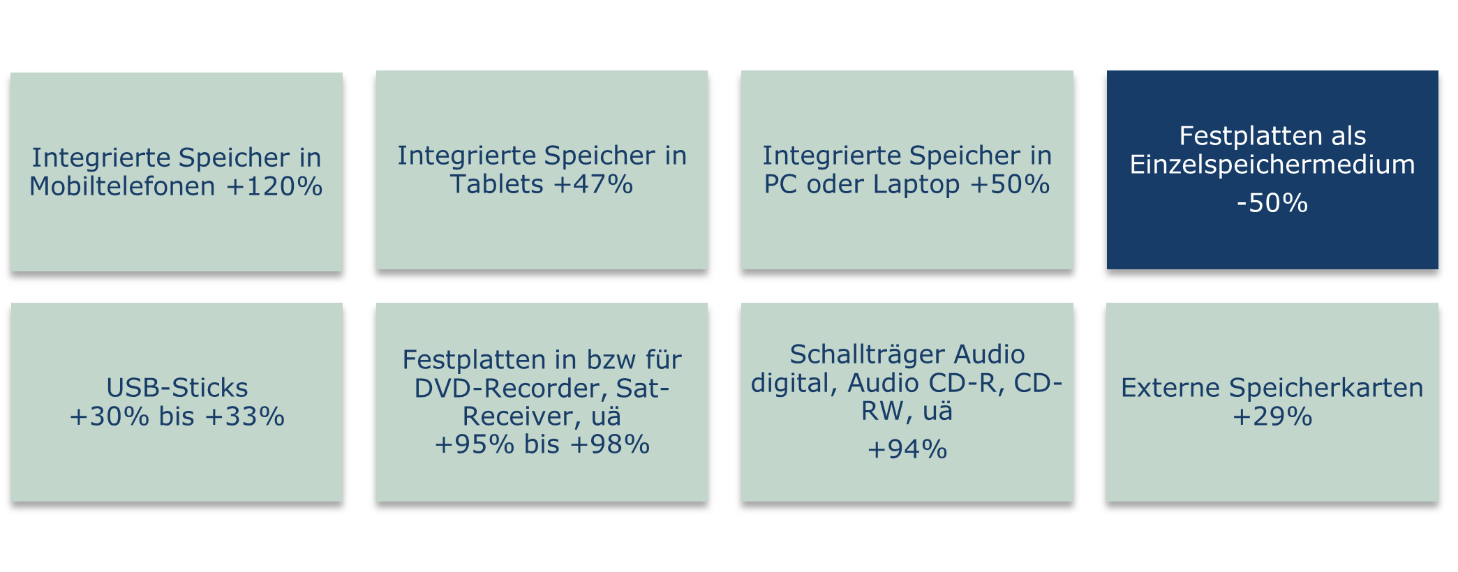 Lösung im Tarifkonflikt? Neuer Gesamtvertrag Speichermedienvergütung 