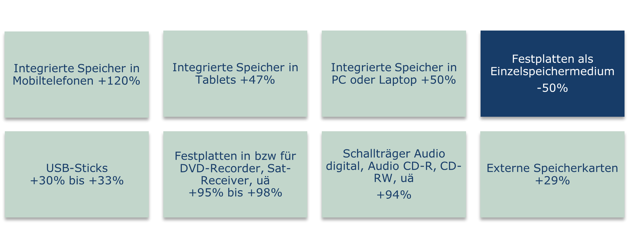 Lösung im Tarifkonflikt? Neuer Gesamtvertrag Speichermedienvergütung